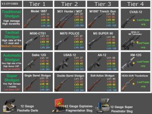 霰弹枪包V3-A21.2b30汉化版-七日杀中文站