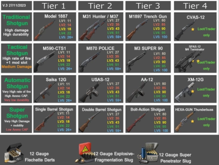 7-days-to-die-shotgun-pack-additional-screenshot-1a