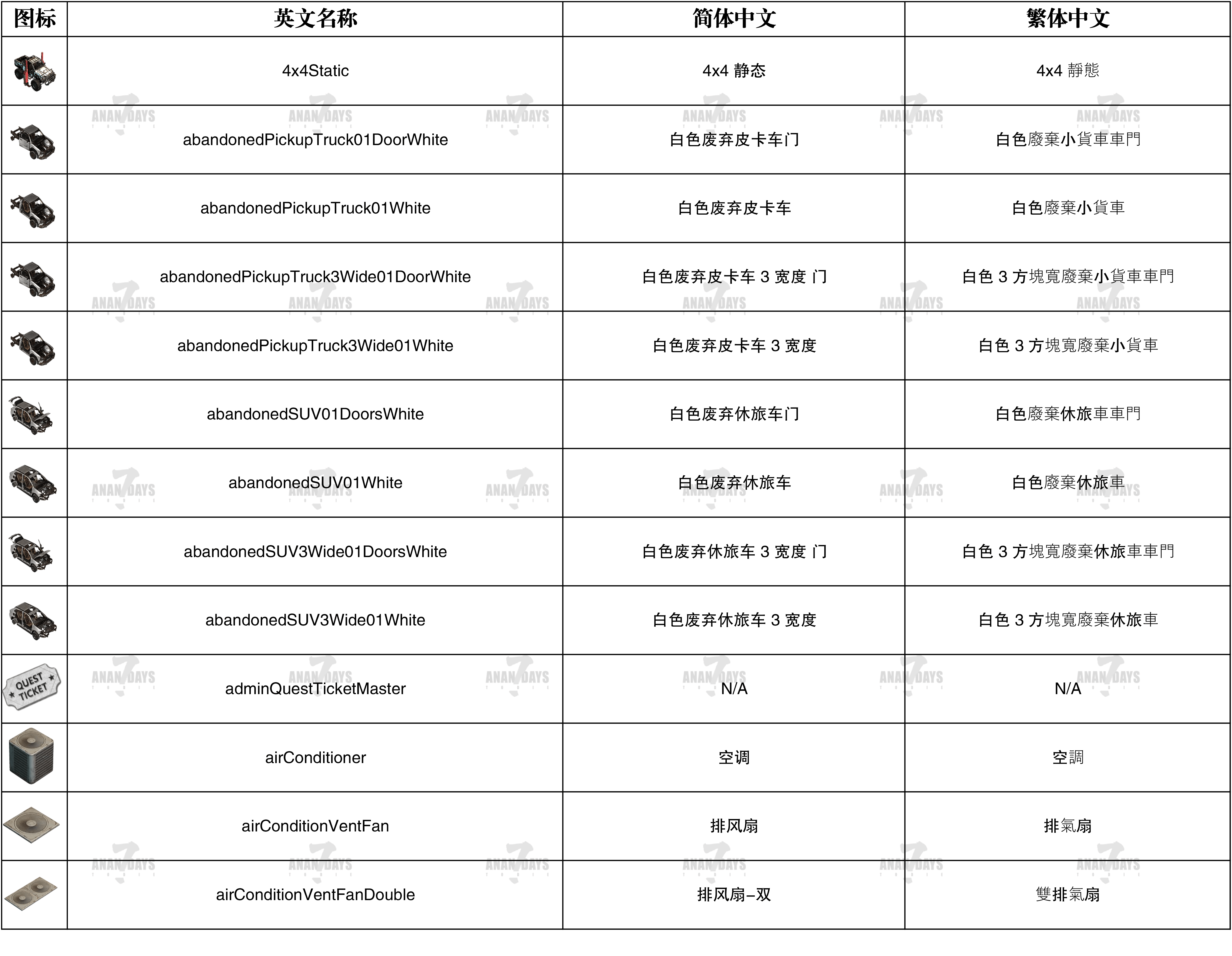 七日杀V1道具中英对照表（带图标）-1