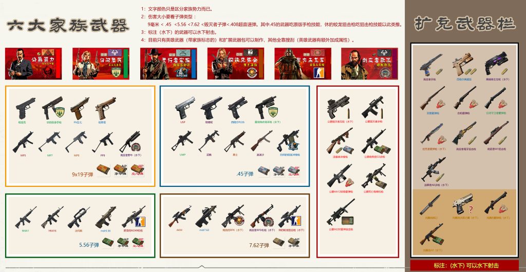 枪谱 2025-08-29（5M）