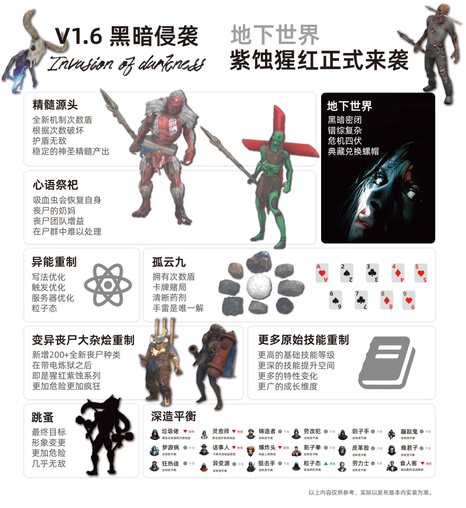 垃圾佬-直面死亡V1.7版本简介手册_14(1)