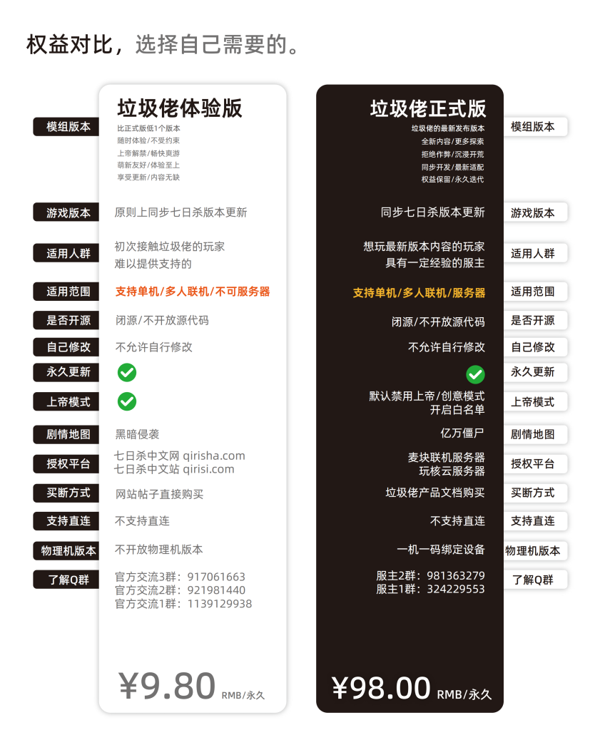 垃圾佬-直面死亡V1.7版本简介手册_16(1)