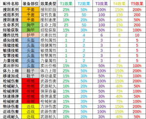 【V2.X】【11.03更新】《七日杀:刷宝无限》—— 你的每一次战斗,都价值连城-七日杀中文站