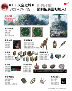【大型MOD】正式版！7月22日更新！垃圾佬-鼠鼠时代V2.3正式版【天空之城Ⅱ】(V3.0.1/物理机/中英)-国际下载-七日杀中文站