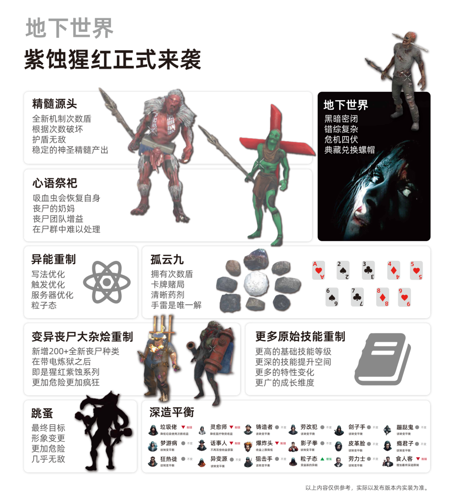 垃圾佬-鼠鼠时代V2.5【天空之城】版本简介手册_21