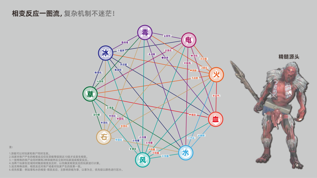 垃圾佬-鼠鼠时代V2.5【天空之城】版本简介手册_61