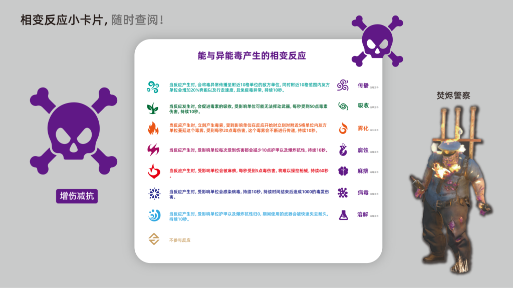 垃圾佬-鼠鼠时代V2.5【天空之城】版本简介手册_70
